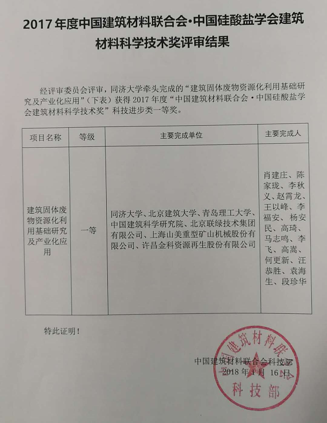 熱烈慶祝山美股份參與完成的 “建筑固體廢棄物資源化利用基礎(chǔ)研究及產(chǎn)業(yè)化應(yīng)用”項(xiàng)目獲科技進(jìn)步類一等獎