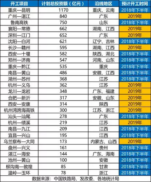 砂石骨料大商機(jī)——萬億基建來襲，27個高鐵項(xiàng)目將開工建設(shè)