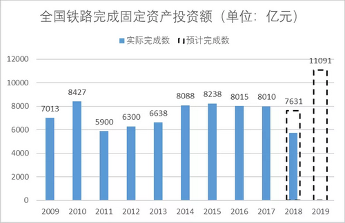 砂石骨料大商機(jī)——萬億基建來襲，27個高鐵項(xiàng)目將開工建設(shè)