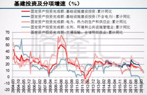 砂石骨料大商機(jī)——萬億基建來襲，27個高鐵項(xiàng)目將開工建設(shè)