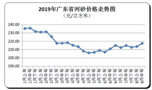 價(jià)格“失控”！砂石、混凝土、水泥、煤炭上千家企業(yè)漲價(jià)！