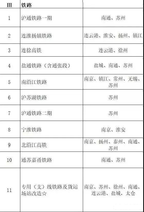 總投資超10萬億！冀蘇豫等6省市2020重大項目一覽