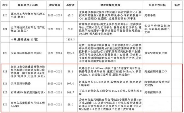 總投資超10萬億！冀蘇豫等6省市2020重大項目一覽