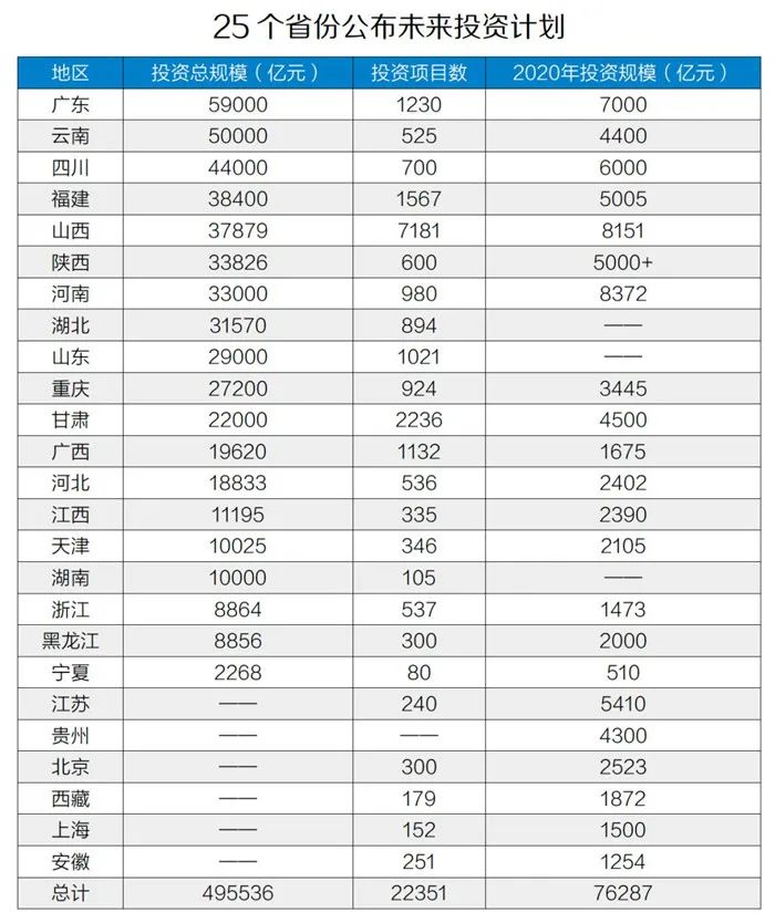 50萬億元！砂石骨料助力基建投資，推動經(jīng)濟穩(wěn)增長！