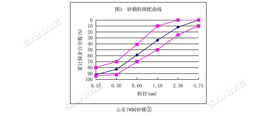 【項目】制砂原料含泥量高？山美股份有辦法！帶您走進池州長九（神山）制砂樓項目，看山美股份如何解決這個問題