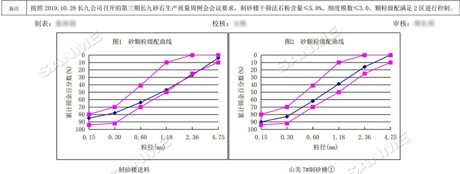 【項目】制砂原料含泥量高？山美股份有辦法！帶您走進池州長九（神山）制砂樓項目，看山美股份如何解決這個問題