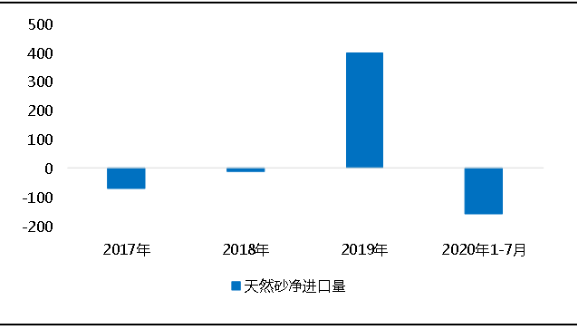 環(huán)?！案邏骸比珖笆V山總量、河砂開采量不降反升，釋放砂石產能補充國內砂石市場供應！