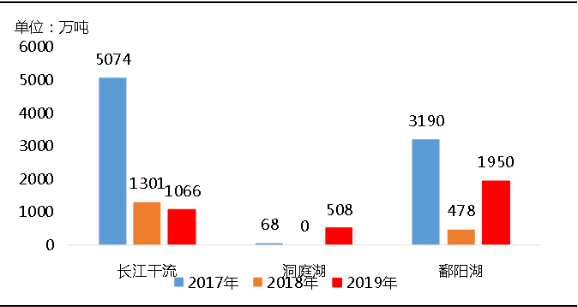環(huán)?！案邏骸比珖笆V山總量、河砂開采量不降反升，釋放砂石產能補充國內砂石市場供應！