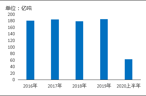 環(huán)?！案邏骸比珖笆V山總量、河砂開采量不降反升，釋放砂石產能補充國內砂石市場供應！
