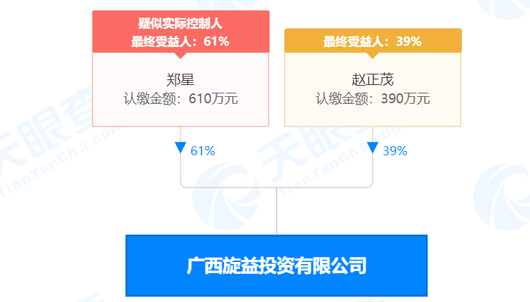 瘋狂！廣西南寧交投7.61億元拍得一宗花崗巖采礦權(quán)，竟需35.7年才能收回成本？
