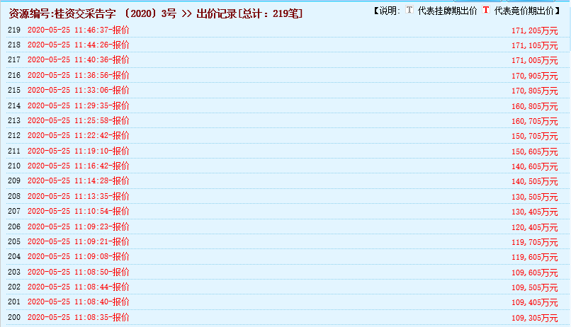 瘋狂！廣西南寧交投7.61億元拍得一宗花崗巖采礦權(quán)，竟需35.7年才能收回成本？