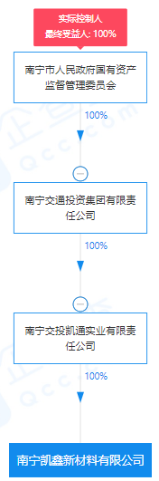 瘋狂！廣西南寧交投7.61億元拍得一宗花崗巖采礦權(quán)，竟需35.7年才能收回成本？