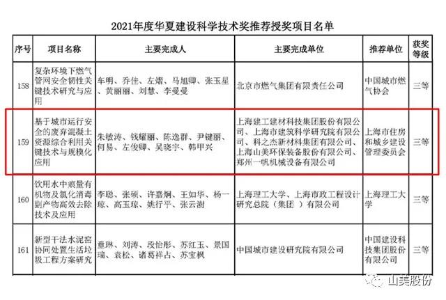 蓄勢待發(fā)｜上海山美股份邀您攜手同行，共贏2022!