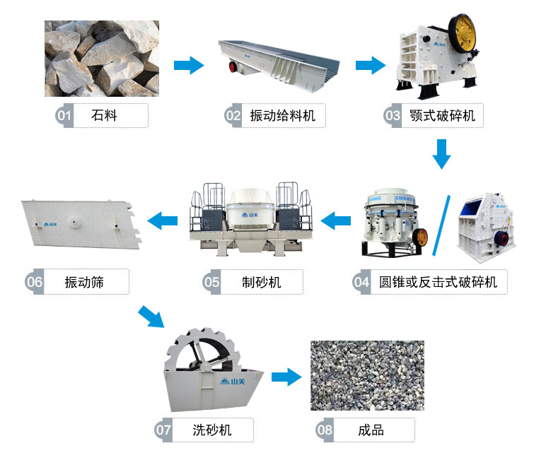 高速公路上用的砂石骨料是怎么生產(chǎn)的呢？