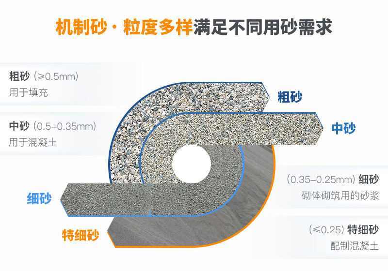 機制砂規(guī)格？上海山美為您解答