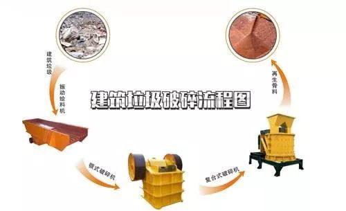 開辦一個(gè)建筑垃圾處理廠需要哪些手續(xù)？需要考慮哪些問題？