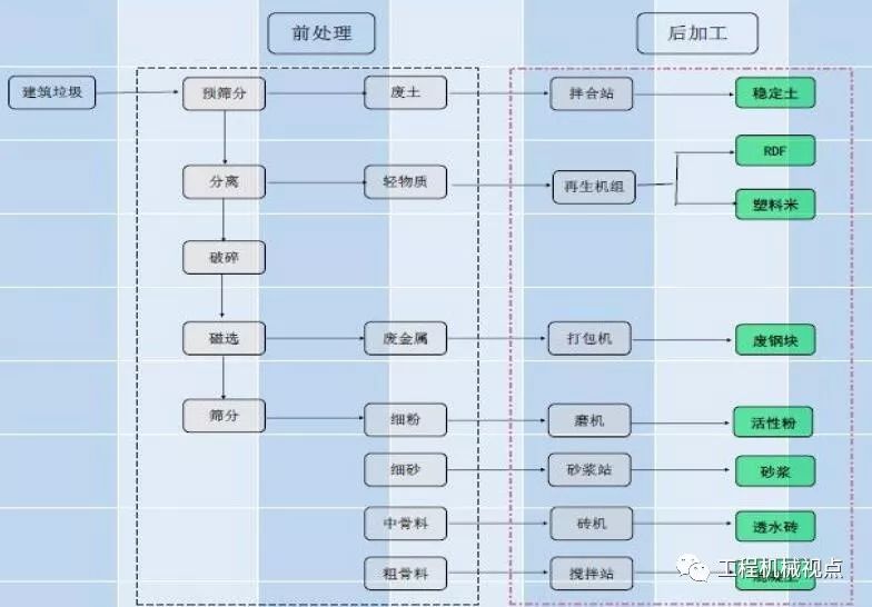 開辦一個(gè)建筑垃圾處理廠需要哪些手續(xù)？需要考慮哪些問題？